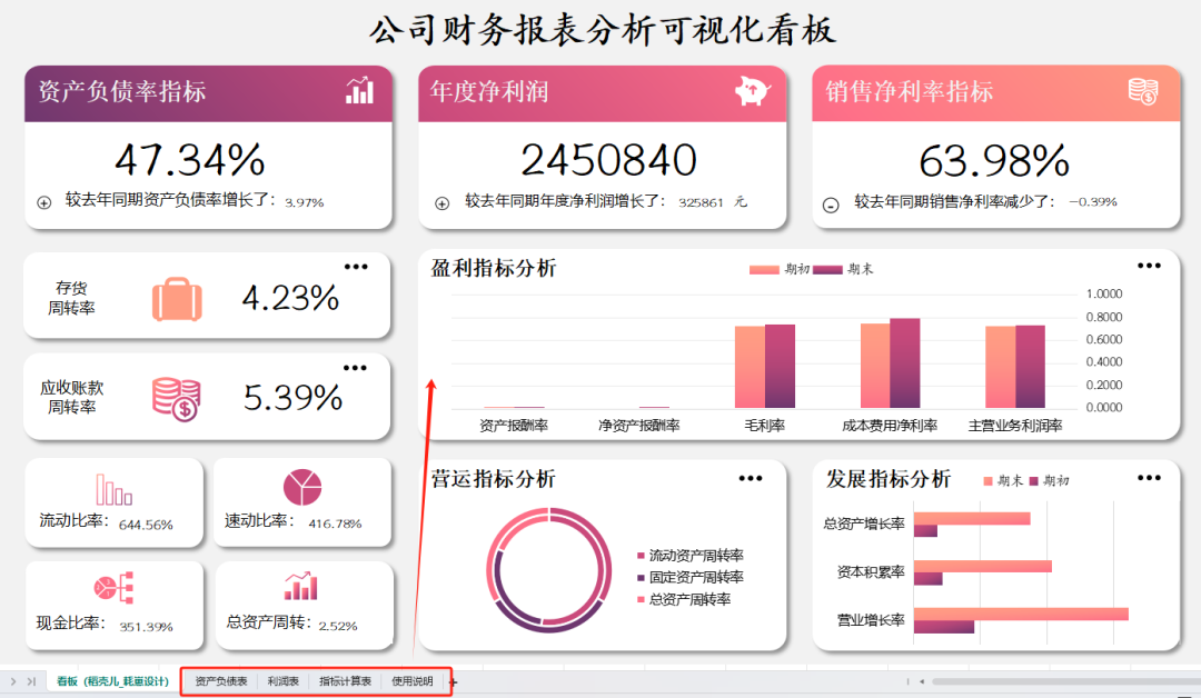 达成率怎么算