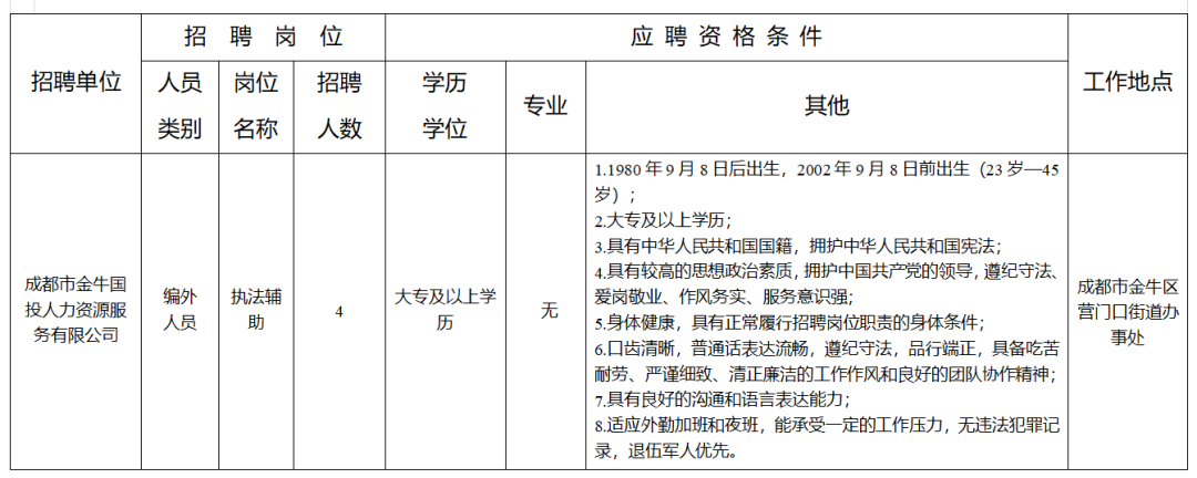 成都多个街道办招人中！金牛有这些→插图