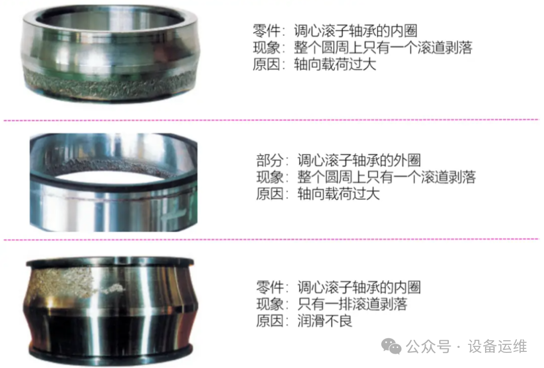 结合图片“直观看看”轴承损坏的各种情况以及措施