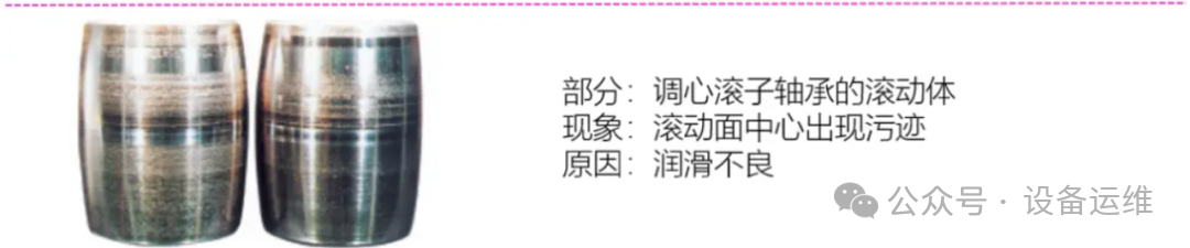 结合图片“直观看看”轴承损坏的各种情况以及措施