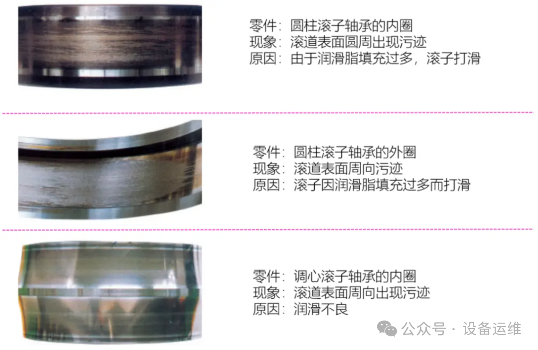 结合图片“直观看看”轴承损坏的各种情况以及措施