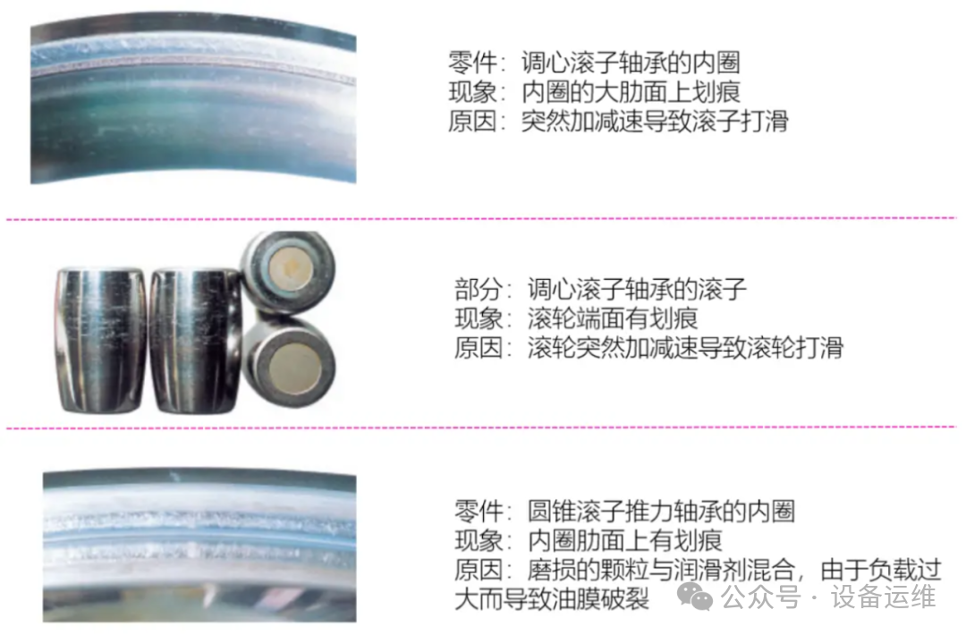 结合图片“直观看看”轴承损坏的各种情况以及措施