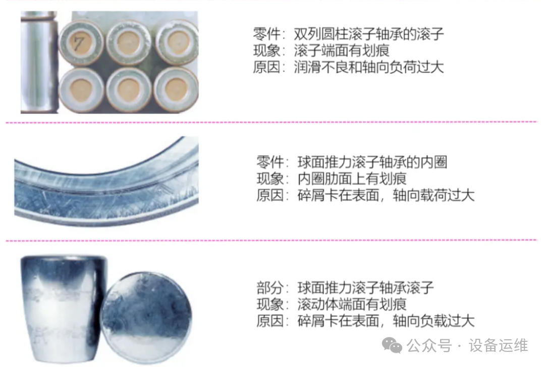 结合图片“直观看看”轴承损坏的各种情况以及措施
