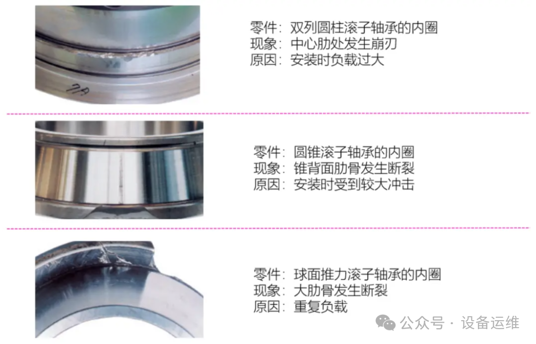 结合图片“直观看看”轴承损坏的各种情况以及措施