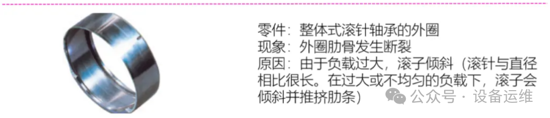 结合图片“直观看看”轴承损坏的各种情况以及措施