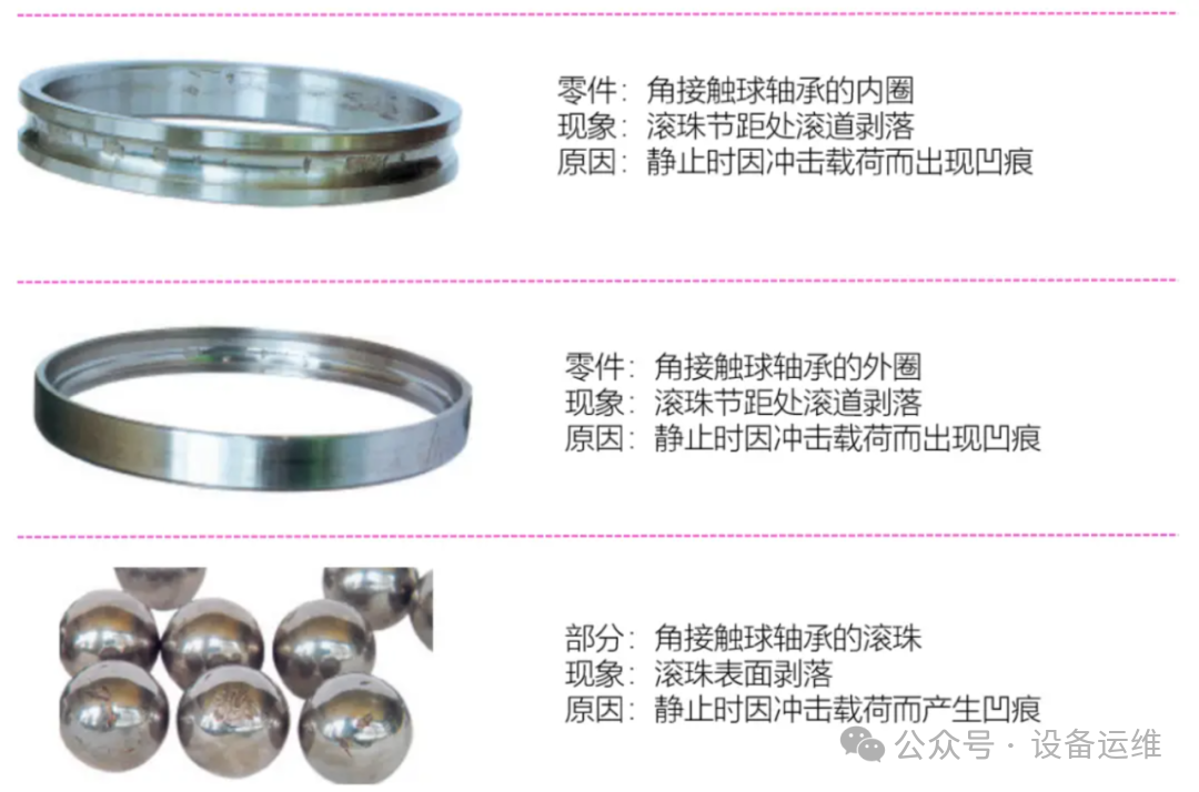 结合图片“直观看看”轴承损坏的各种情况以及措施