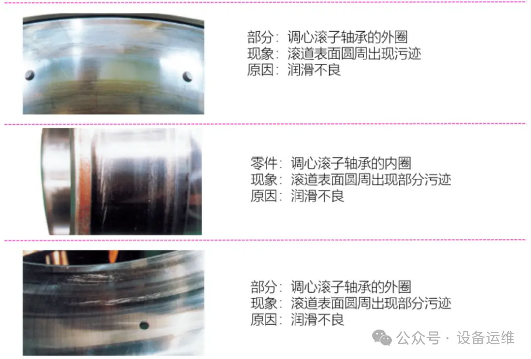 结合图片“直观看看”轴承损坏的各种情况以及措施