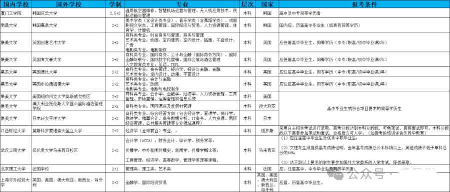 西南大学在各省录取分数线_2021年高考西南大学分数线_西南大学2024年高考录取分数线