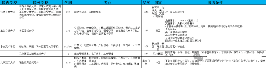 西南大学2024年高考录取分数线_西南大学在各省录取分数线_2021年高考西南大学分数线