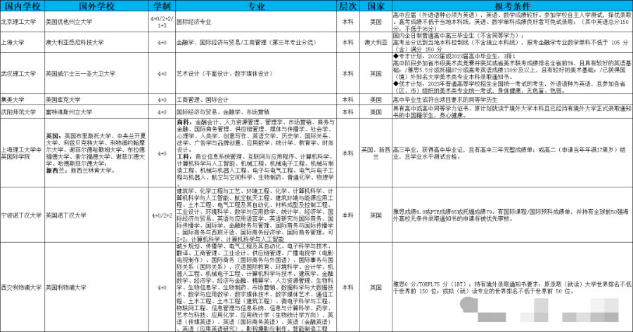 西南大学在各省录取分数线_西南大学2024年高考录取分数线_2021年高考西南大学分数线