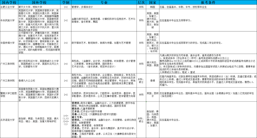 西南大学2024年高考录取分数线_西南大学在各省录取分数线_2021年高考西南大学分数线