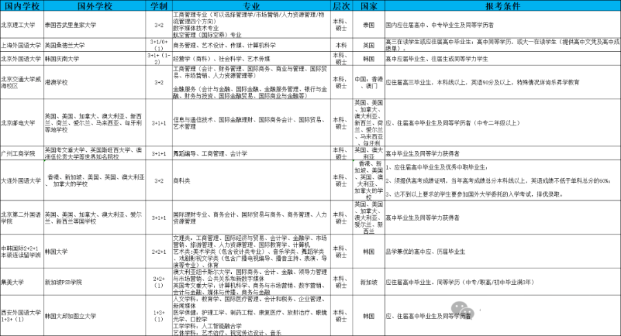 西南大學(xué)2024年高考錄取分?jǐn)?shù)線_西南大學(xué)在各省錄取分?jǐn)?shù)線_2021年高考西南大學(xué)分?jǐn)?shù)線