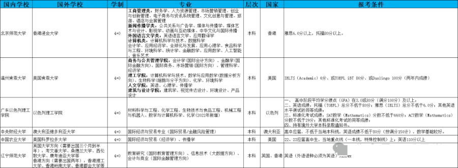 2021年高考西南大學(xué)分?jǐn)?shù)線_西南大學(xué)在各省錄取分?jǐn)?shù)線_西南大學(xué)2024年高考錄取分?jǐn)?shù)線