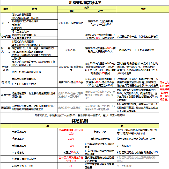 53份薪酬体系资料薪酬体系全景图薪酬体系表薪酬体系方案