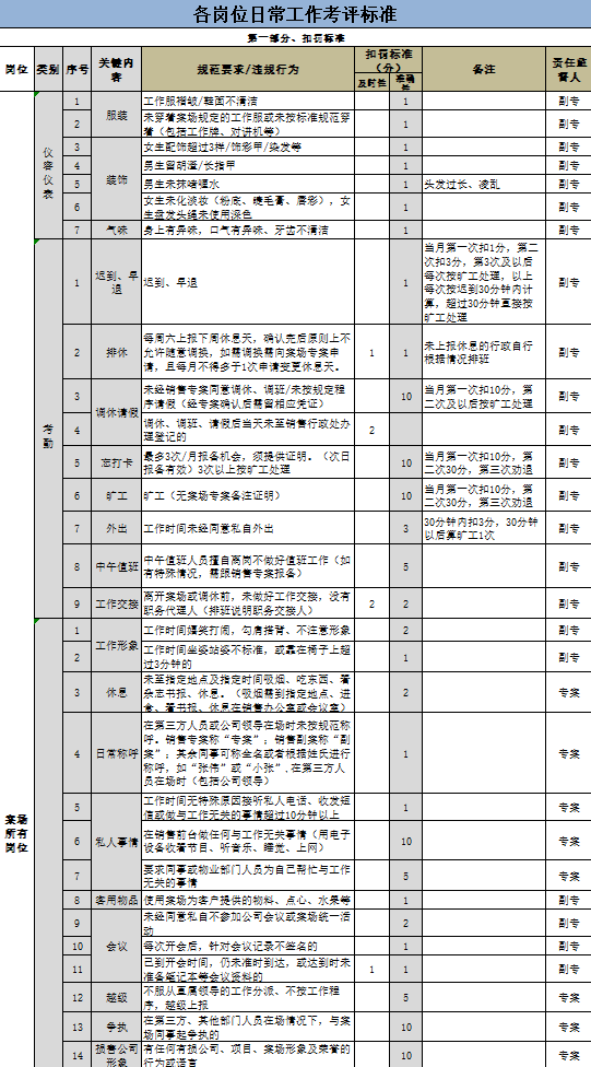 14份员工日常管理制度20份员工日常管理表
