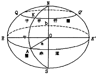 坐标转换与参数计算介绍的图1