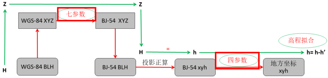 坐标转换与参数计算介绍的图8