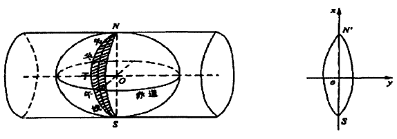 坐标转换与参数计算介绍的图5