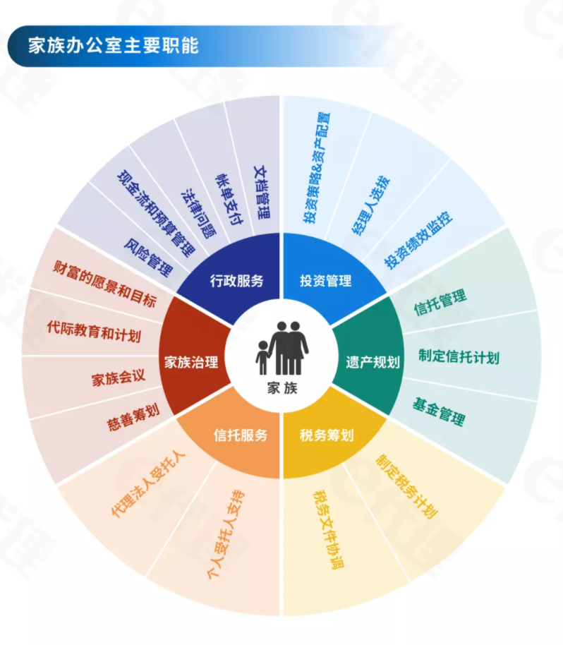 财富传承 | 崛起的家族办公室大时代，你了解多少？