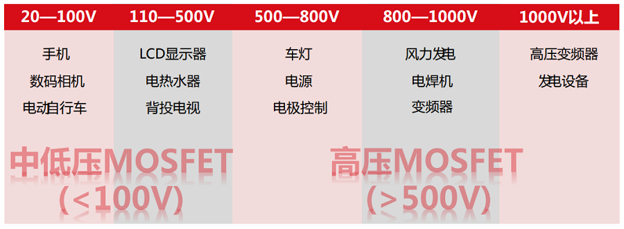 8要点掌握场效应管MOSFET的型号选择的图2