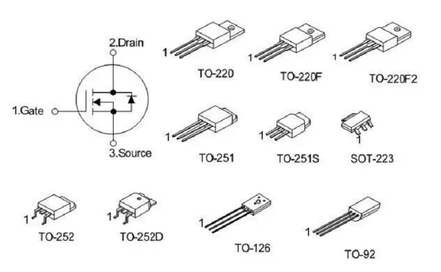 8要点掌握场效应管MOSFET的型号选择的图3