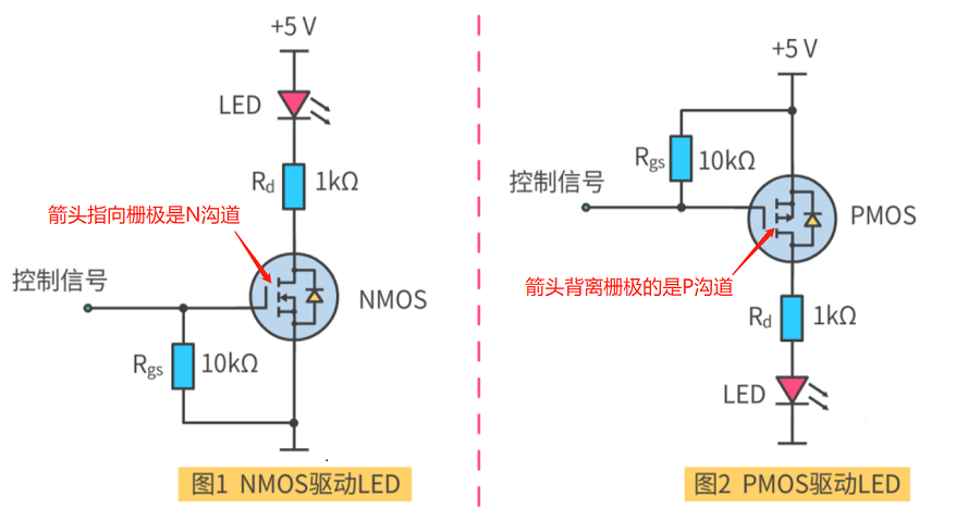 8要点掌握场效应管MOSFET的型号选择