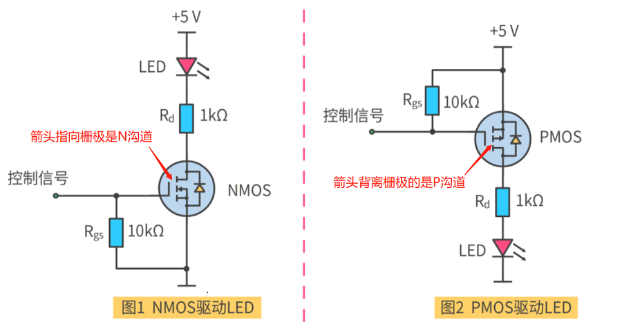 8要点掌握场效应管MOSFET的型号选择的图1