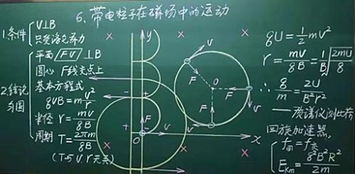 教案模板体育教案免费_造字法的教案模板_与晨字造字法相同的字