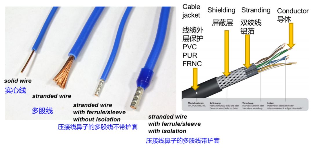 连接器的连接方式知多少的图7