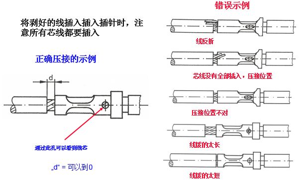 连接器的连接方式知多少的图10