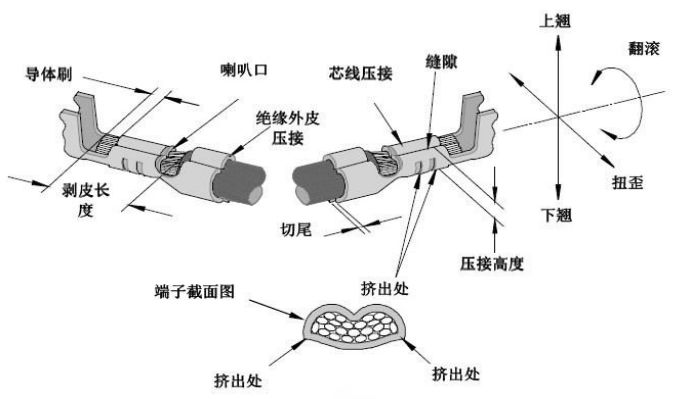 连接器的连接方式知多少的图8