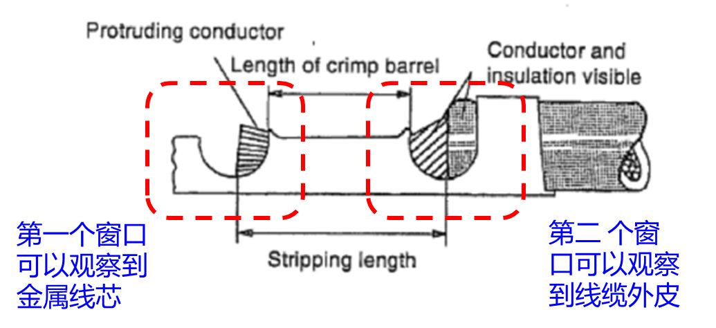 连接器的连接方式知多少的图11