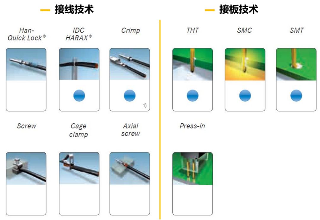 连接器的连接方式知多少的图2