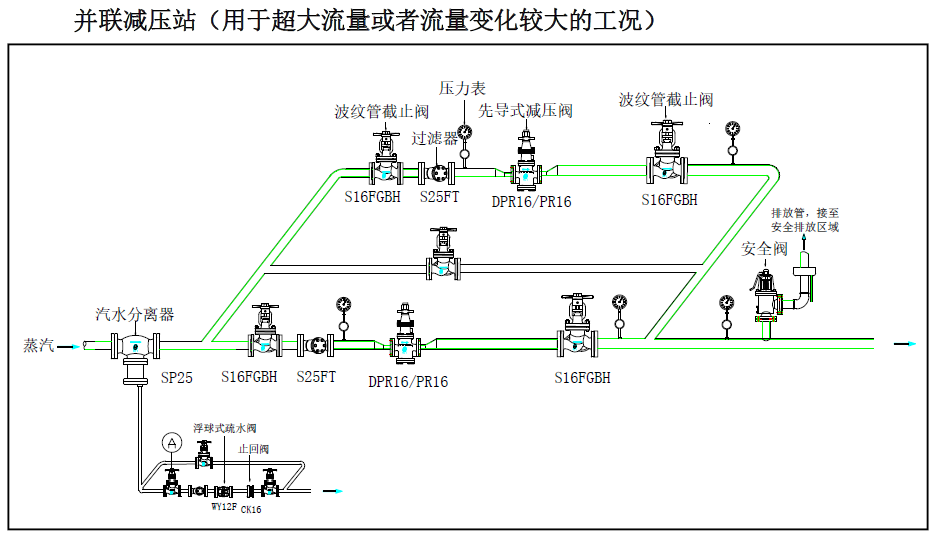 减压阀