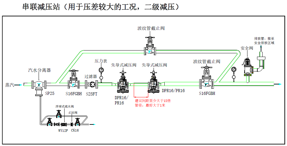 减压阀