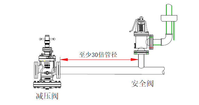 减压阀