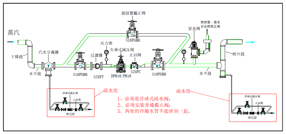 减压阀