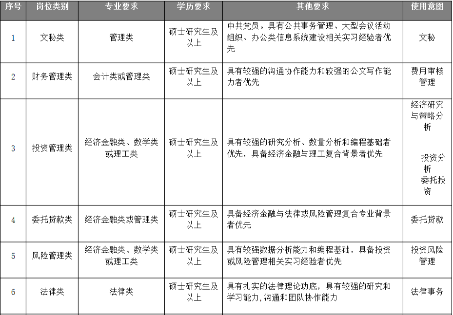 国家外汇管理局 招聘 毕业生 外汇判断背离的方法