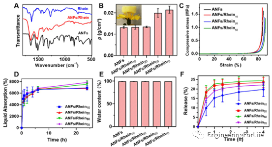 烧伤敷料怎么用图解《ACS AMI》：全能烧伤创面敷料！显著抗菌和抗炎！_https://www.jmylbn.com_新闻资讯_第3张