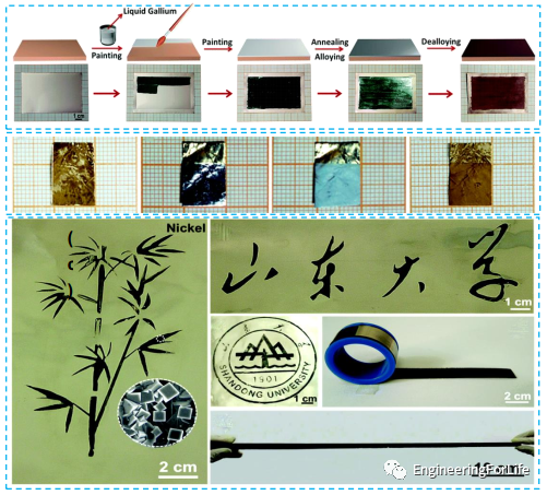 《AM》综述：液体金属材料的表面光学和色彩效果的图7