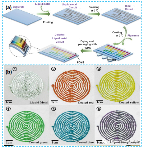《AM》综述：液体金属材料的表面光学和色彩效果的图6