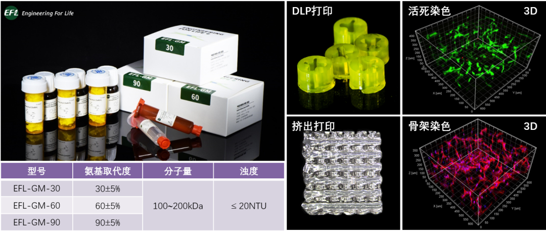 创面修复抗菌敷料怎么用创面修复中GelMA的应用_https://www.jmylbn.com_新闻资讯_第25张