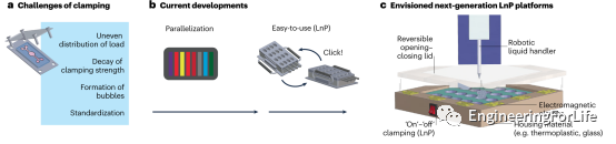 《Nat. Rev. Mater.》综述：在芯片上打造人体器官？从概念到现实的图7