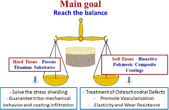 明胶在血管怎么降解【新文10篇】玻璃界的“doctors”--生物活性玻璃应用研究汇总_https://www.jmylbn.com_新闻资讯_第10张