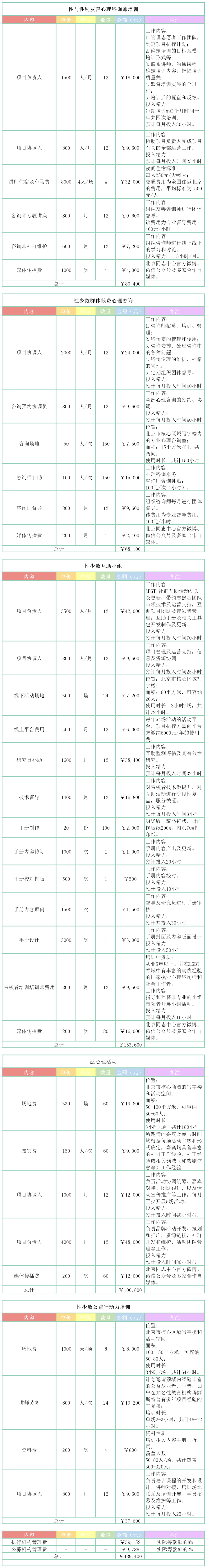 北同文化 自由微信 Freewechat