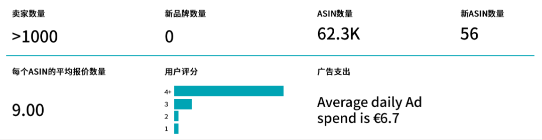 热议帖子超7500W，讨论超百万！园艺品类在亚马逊欧洲站卖爆！插图22