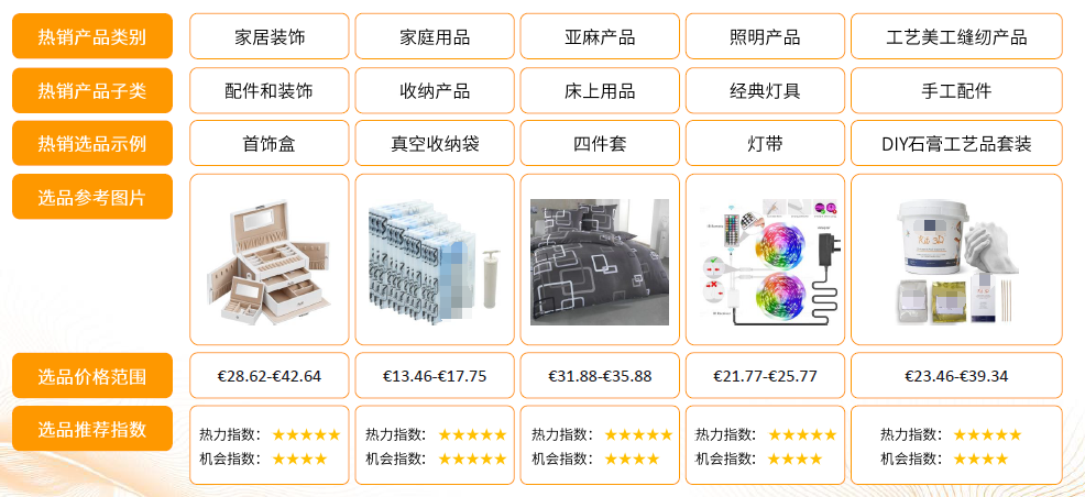 热议帖子超7500W，讨论超百万！园艺品类在亚马逊欧洲站卖爆！插图8
