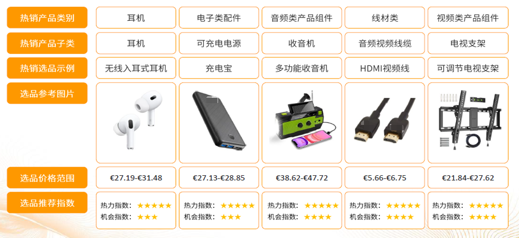 热议帖子超7500W，讨论超百万！园艺品类在亚马逊欧洲站卖爆！插图12
