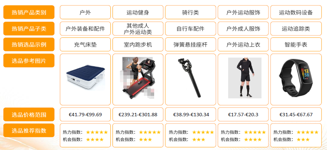热议帖子超7500W，讨论超百万！园艺品类在亚马逊欧洲站卖爆！插图11