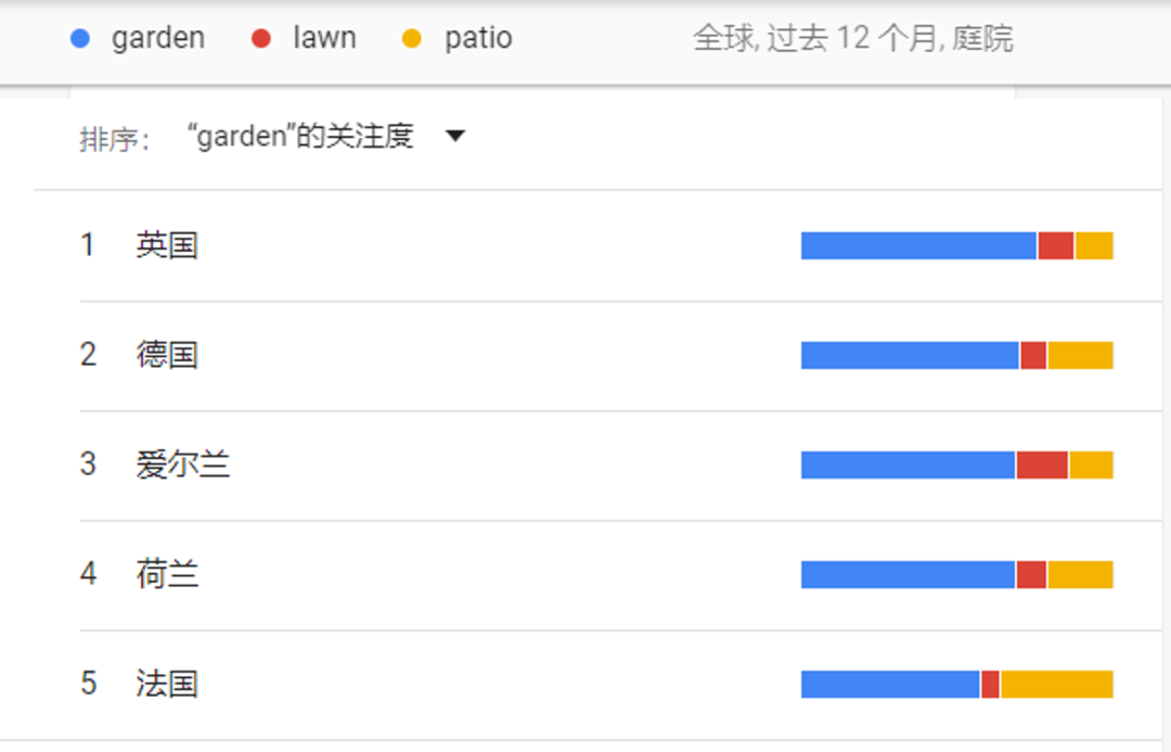 热议帖子超7500W，讨论超百万！园艺品类在亚马逊欧洲站卖爆！插图3